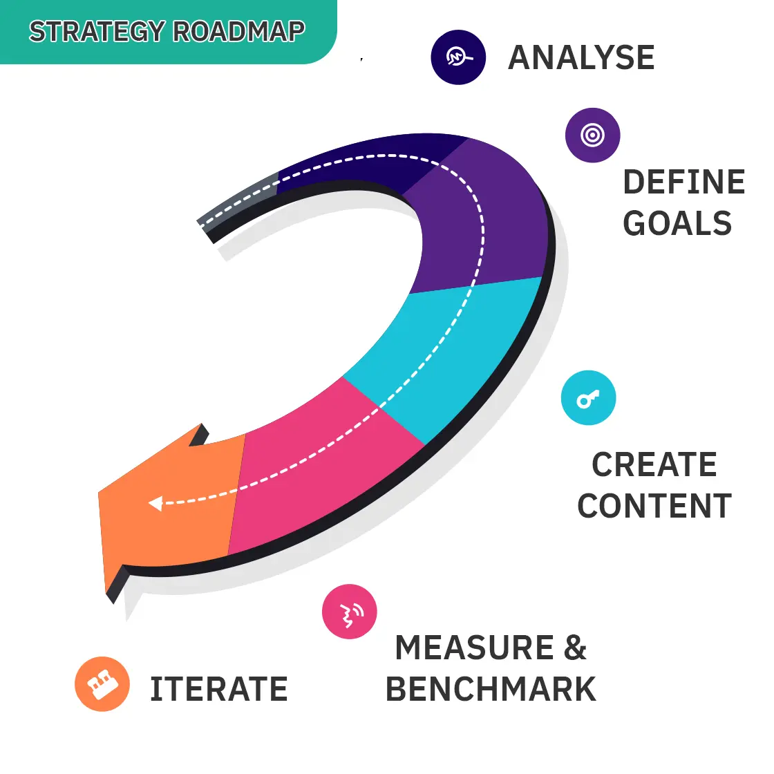 Strategy roadmap slide with quarterly goals